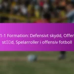 Frisparksformationer: Vägguppställningar, Spelarrörelser, Offensiva målskottvinklar