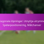 Taktiska foul: Stoppa kontringar, Positionering, Spelarroller