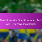 Indirekta frisparkar: Kreativa uppställningar, Spelarroller, Offensiva målalternativ